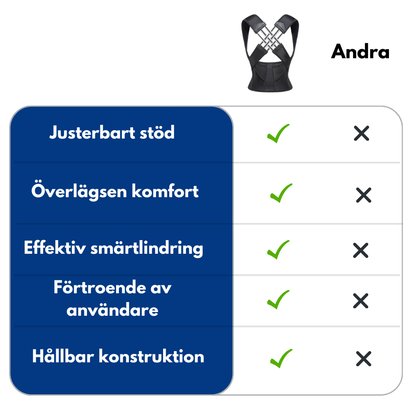 ErgoPro™ Haltungsversteller